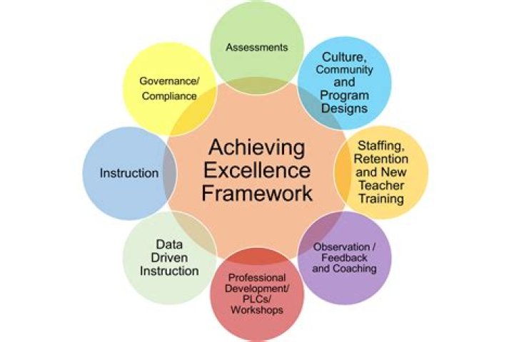 A Journey Of Excellence And Discovery