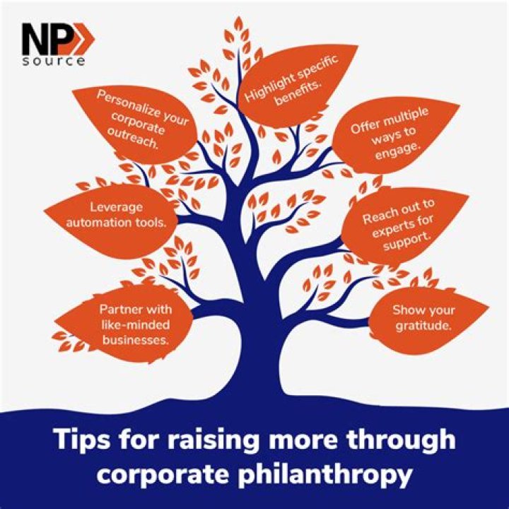 A Journey Of Talent, Grace, And Philanthropy
