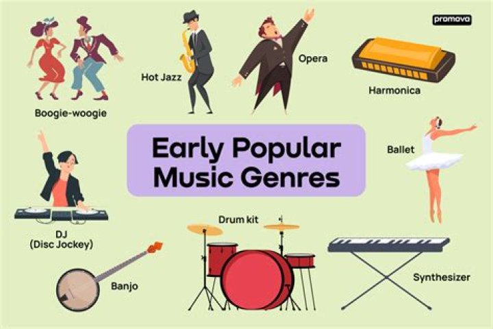 A Musical Genre That Inspires