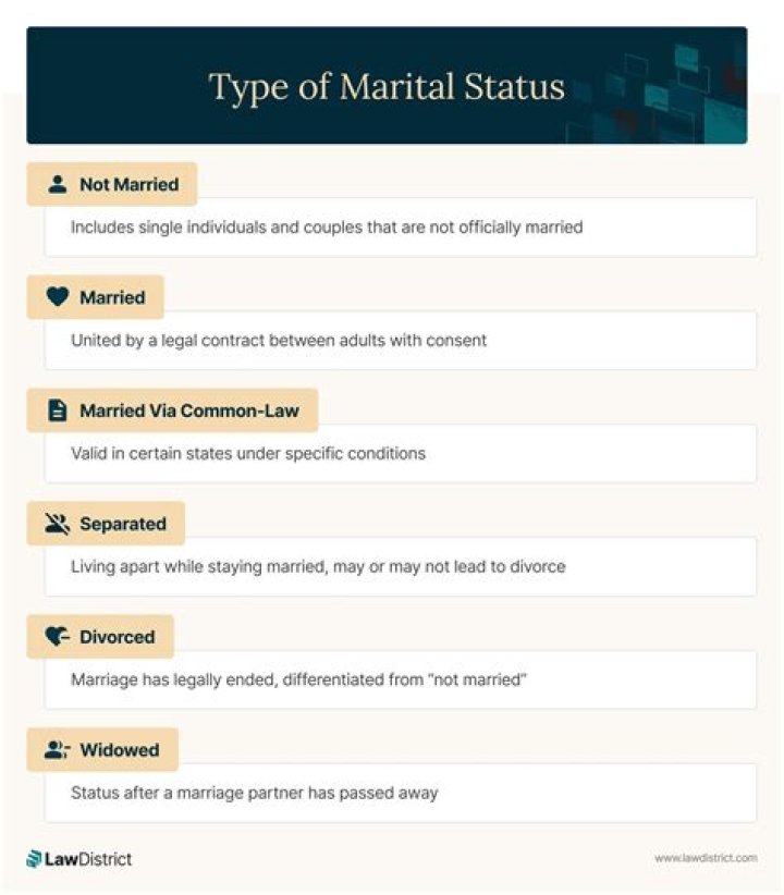 Chad Kroeger's Marital Status: Unraveling The Truth