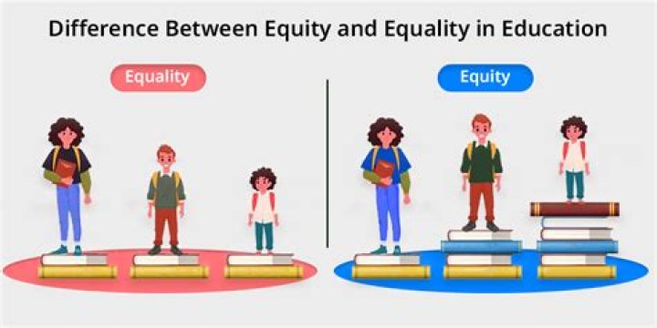 Discoveries And Insights In Equity And Education