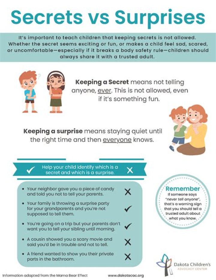 Secrets, Surprises, And Inspiring Insights
