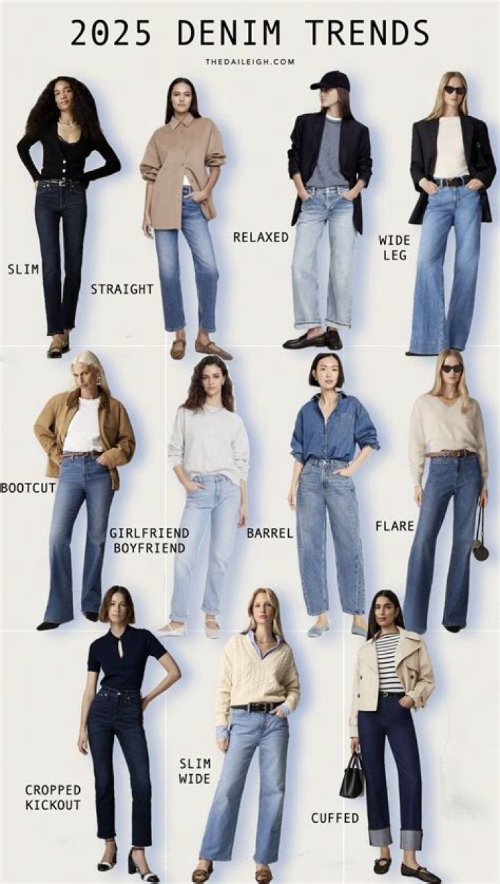 Uncover Trends, Style, And Social Impact