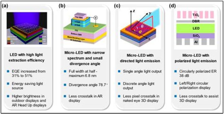 Uncovering Breakthroughs In Display Technology