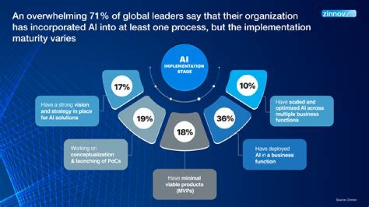 Unveiling Peter Lanfer's Educational Journey: Unlocking Expertise And Innovation